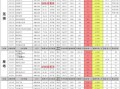 逆战9月券商城最新爆料,海量福利等你来抢！