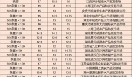 逆战9月券商城最新爆料,海量福利等你来抢！